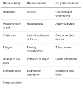 How stress affects the body